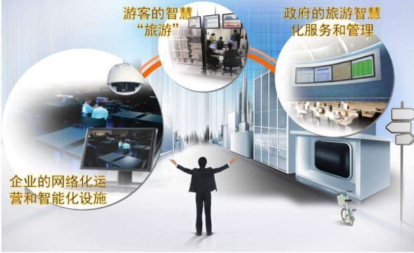 什么是旅游企业(旅游企业卖什么)